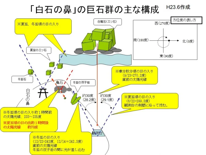 白石の鼻巨石群の全体構成図